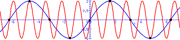Illustrazione di come nasca una Frequenza Fantasma